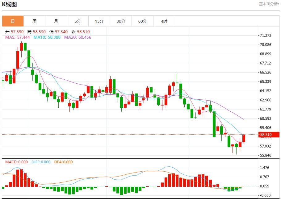 【富拓外汇市场评论】：美国政府停摆拖累汇市，10月22日现货黄金、白银、原油、外汇短线走势分析(图5)
