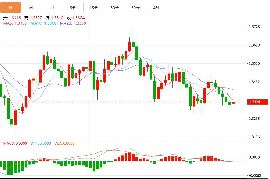 【富拓外汇市场分析】：鲍威尔为12月降息预期泼冷水，美元指数上涨(图1)