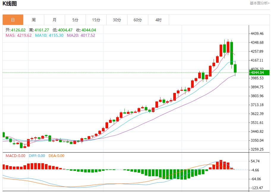 【富拓外汇市场评论】：美国政府停摆拖累汇市，10月22日现货黄金、白银、原油、外汇短线走势分析(图3)