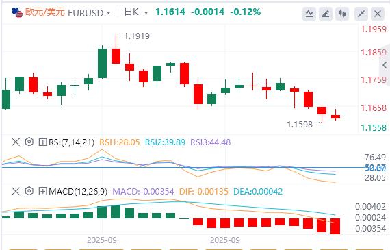 【富拓外汇市场分析】:美国政府持续停摆,今晚鲍威尔讲话来袭!(图1) 【富拓外汇市场分析】:美国政府持续停摆,今晚鲍威尔讲话来袭!(图1)