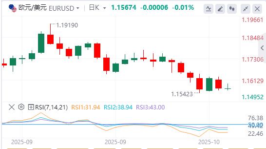 【富拓外汇市场分析】：黄金从历史高位回调，焦点转向鲍威尔讲话(图1)