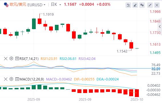 【富拓外汇决策分析】：美元站上99关口，美联储“三把手”支持进一步降息(图2)