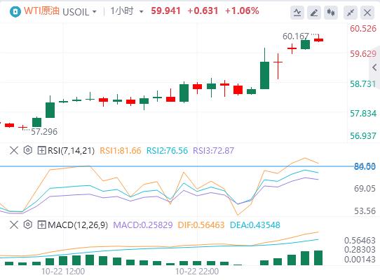 【富拓外汇市场分析】：美元升势暂歇，现货黄金大幅震荡 美国财政部宣布制裁两大俄油公司(图5)