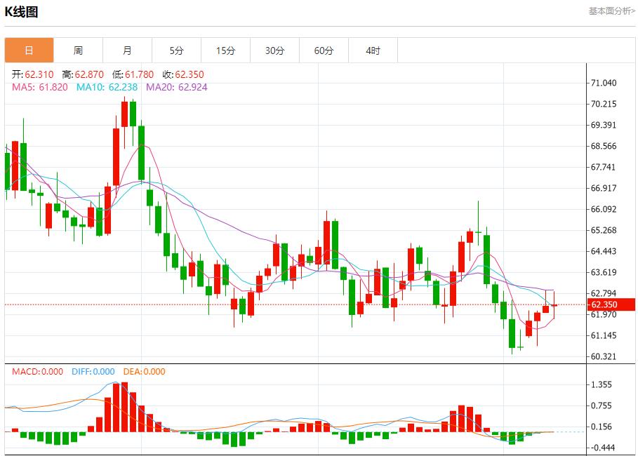 【富拓外汇市场分析】:欧洲央行陷入观望迷局,10月9日现货黄金、白银、原油、外汇短线走势分析(图5) 【富拓外汇市场分析】:欧洲央行陷入观望迷局,10月9日现货黄金、白银、原油、外汇短线走势分析(图5)