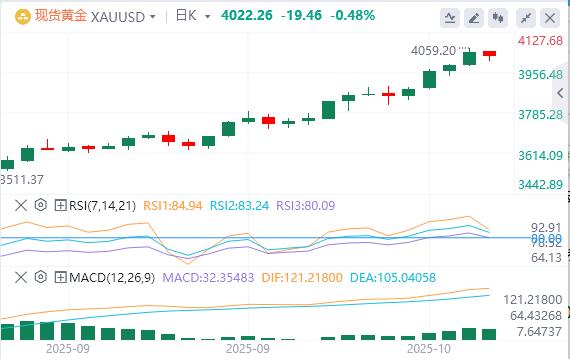 【FXTM富拓】：美联储谨慎暗示今年将进一步降息，美元指数连续走高(图4)
