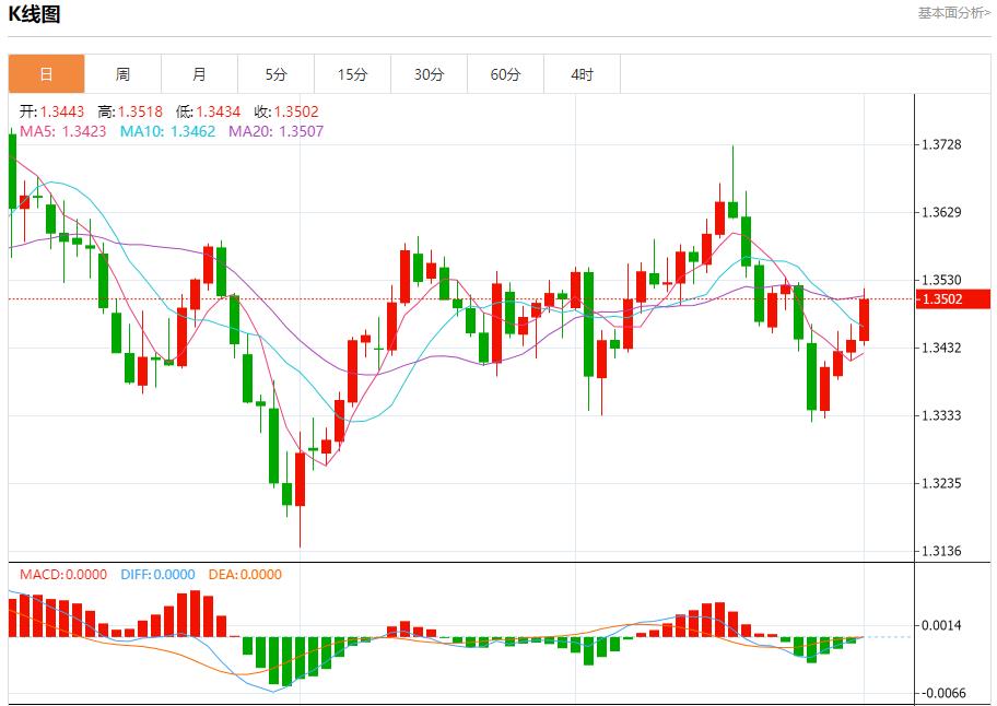 【富拓外汇官网】：G7拟达成协议大幅加码对俄制裁，10月1日现货黄金、白银、原油、外汇短线走势分析(图2)