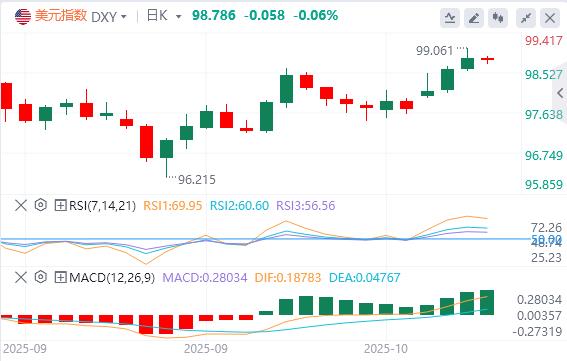 【富拓外汇平台】:警惕非美政治事件过度悲观!美府停摆致债市迷失,与美指走势背离(图1) 【富拓外汇平台】:警惕非美政治事件过度悲观!美府停摆致债市迷失,与美指走势背离(图1)