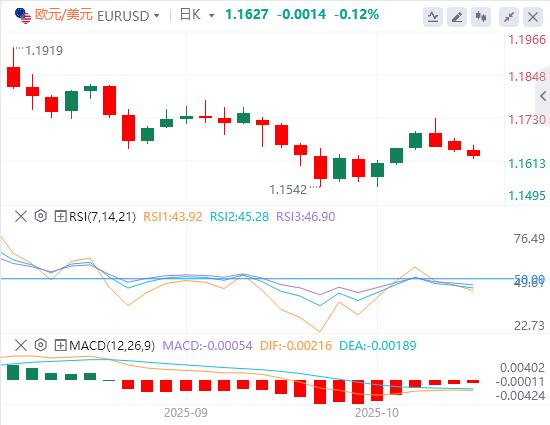 【富拓外汇】：美元普遍走强，加拿大9月CPI预计将上升(图1)