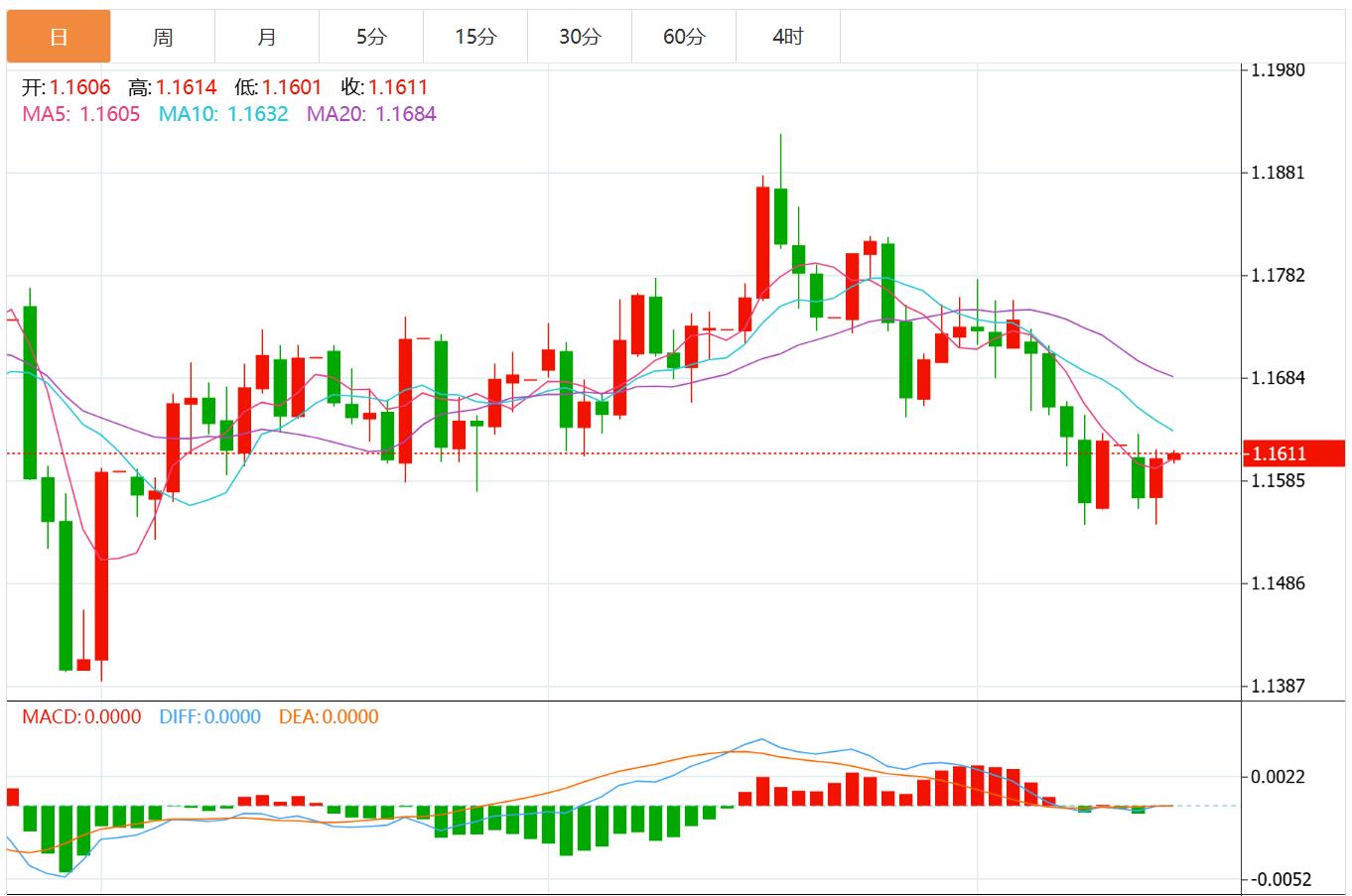 【富拓外汇市场分析】：美元指数全面走软，法国政局动荡或令欧元承压(图2)