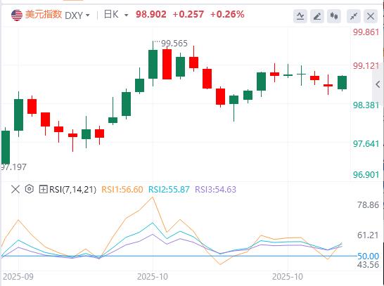 【富拓外汇市场评论】：美联储&欧央行利率决议重磅来袭！(图1)