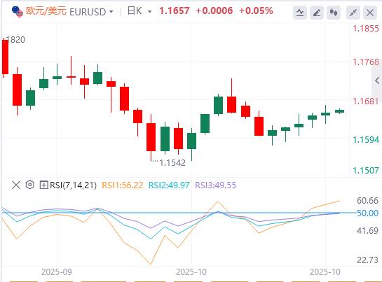 【富拓外汇平台】：美元指数维持震荡，特朗普再度炮轰鲍威尔(图2)