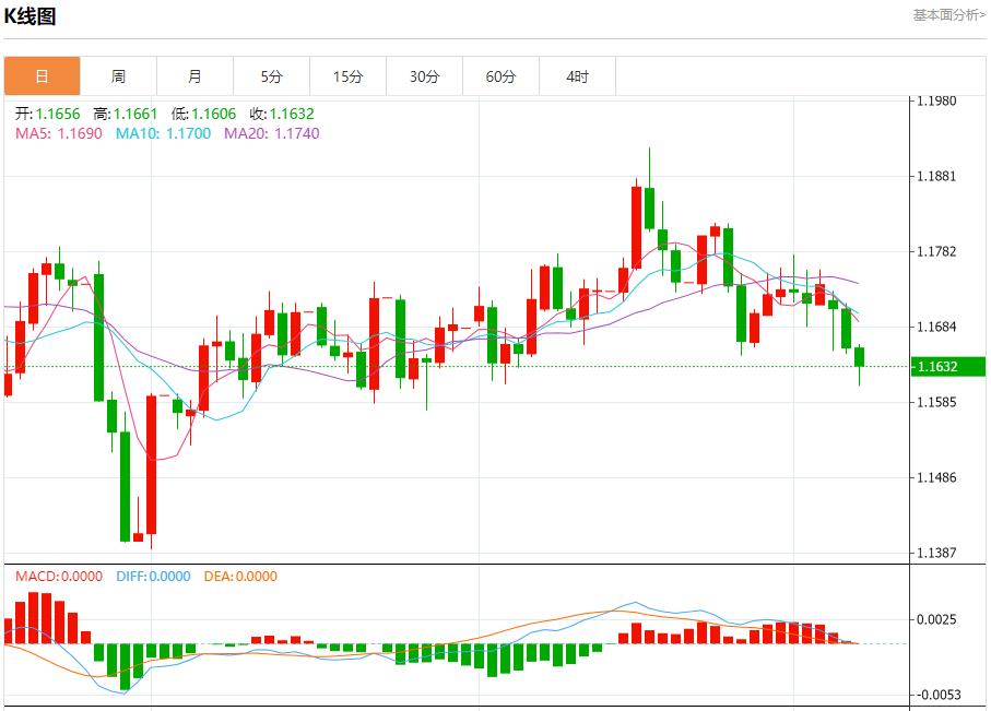 【富拓外汇市场评论】:美国抵押贷款活动再次下滑,10月8日现货黄金、白银、原油、外汇短线走势分析(图1) 【富拓外汇市场评论】:美国抵押贷款活动再次下滑,10月8日现货黄金、白银、原油、外汇短线走势分析(图1)