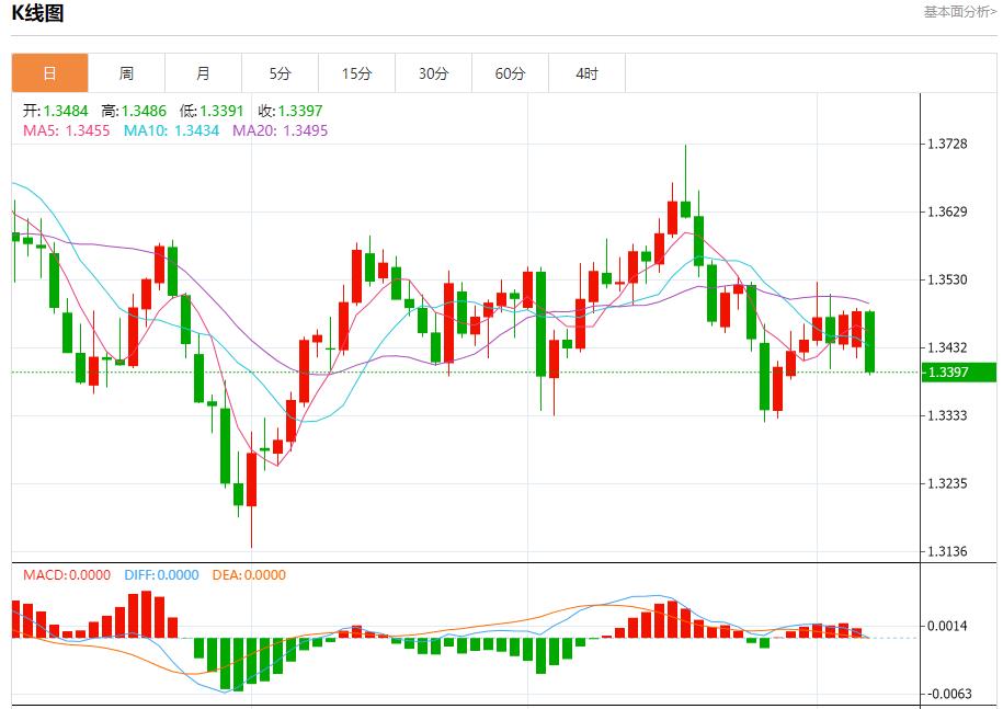 【富拓外汇决策分析】：德国工业新订单连续第四个月下降，10月7日现货黄金、白银、原油、外汇短线走势分析(图2)