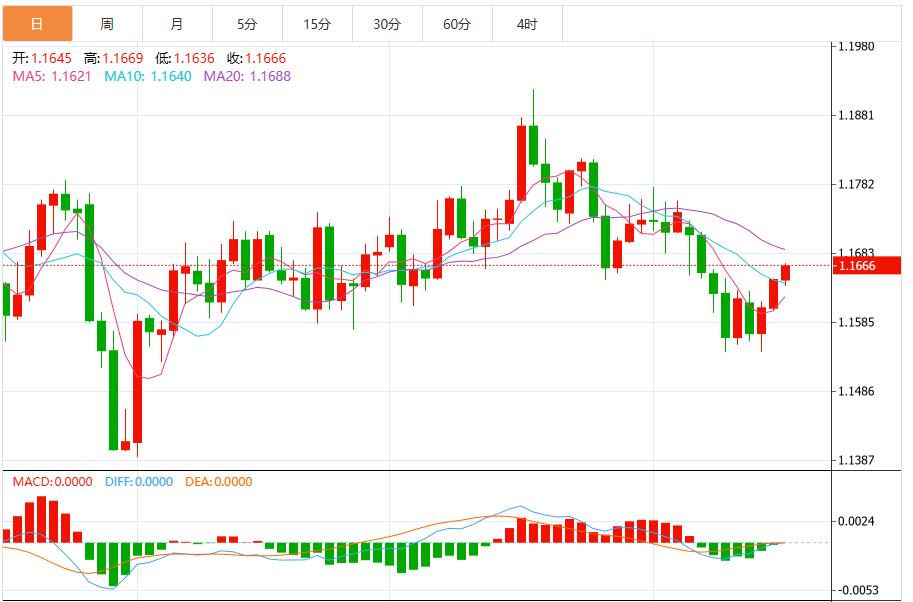 【富拓外汇市场分析】：贸易局势担忧和美联储降息预期，美元指数承压(图2)