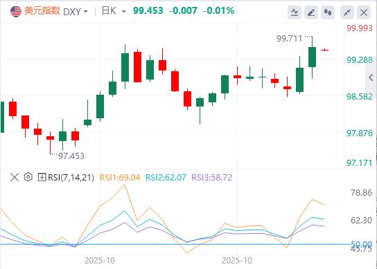 【富拓外汇】：特朗普透露“巨大协议”，欧洲央行连续第三次会议按兵不动(图1)
