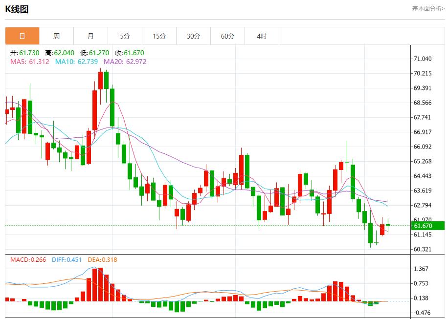 【富拓外汇决策分析】：德国工业新订单连续第四个月下降，10月7日现货黄金、白银、原油、外汇短线走势分析(图5)
