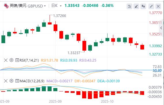 【富拓外汇市场分析】:美国政府持续停摆,今晚鲍威尔讲话来袭!(图2) 【富拓外汇市场分析】:美国政府持续停摆,今晚鲍威尔讲话来袭!(图2)