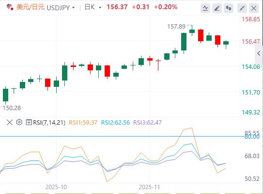 【富拓外汇官网】：美元依然疲软，美联储降息押注突然转向 俄乌和平协议预期重击油价(图3)