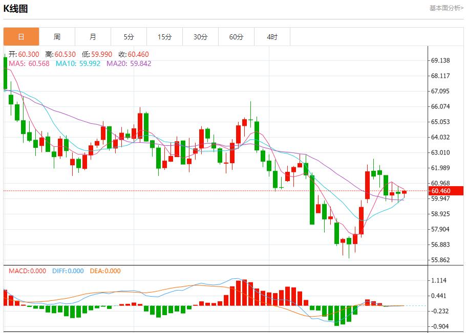【富拓外汇决策分析】:美国回购利率飙升至4.25%,10月31日现货黄金、白银、原油、外汇短线走势分析(图5) 【富拓外汇决策分析】:美国回购利率飙升至4.25%,10月31日现货黄金、白银、原油、外汇短线走势分析(图5)