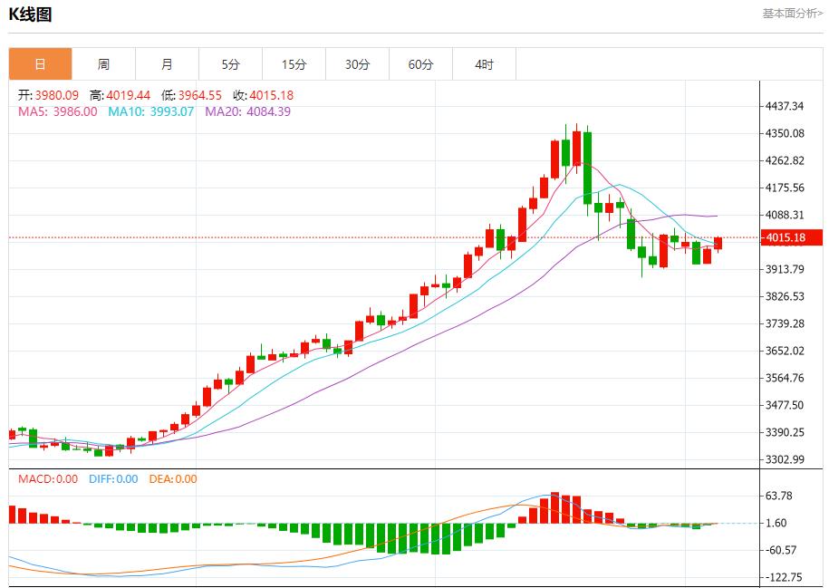 【富拓外汇市场分析】：英银行长释放鸽派迷雾，11月6日现货黄金、白银、原油、外汇短线走势分析(图3)