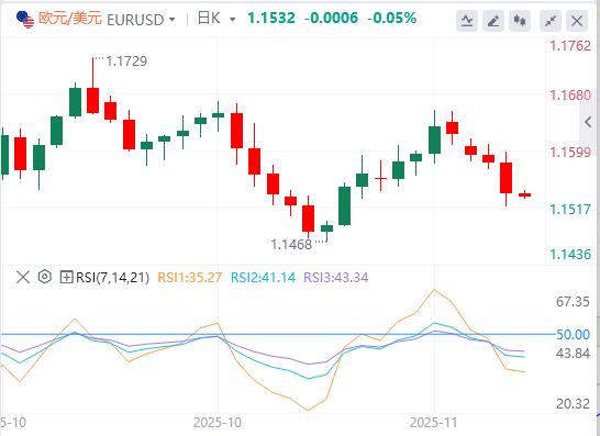 【富拓外汇决策分析】:美俄密谈28点和谈框架!美联储内部分歧严重,12月议息陷无数据困境(图2) 【富拓外汇决策分析】:美俄密谈28点和谈框架!美联储内部分歧严重,12月议息陷无数据困境(图2)