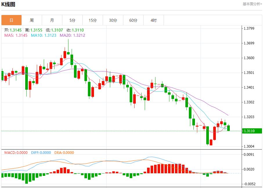 【富拓外汇决策分析】：全球通胀呈现分化，11月12日现货黄金、白银、原油、外汇短线走势分析(图2)