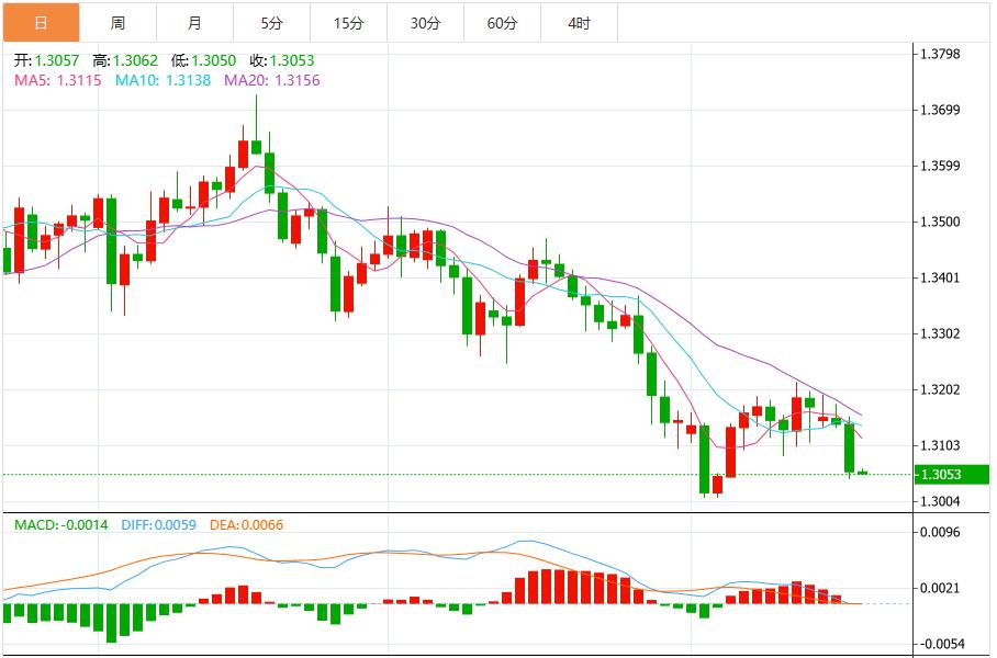 【FXTM官网】:美联储降息概率大降,美元指数短期偏向进一步走强(图3) 【FXTM官网】:美联储降息概率大降,美元指数短期偏向进一步走强(图3)