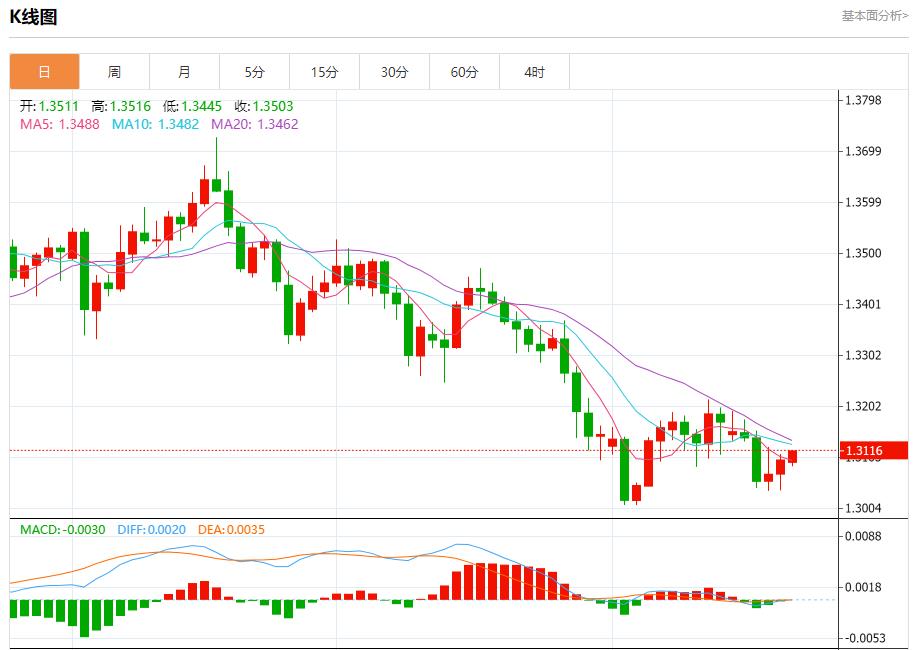 【富拓外汇平台】：美债收益率高企，11月24日现货黄金、白银、原油、外汇短线走势分析(图2)