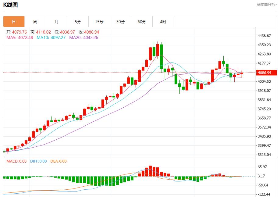 【富拓外汇官网】：英国通胀警报未除，11月20日现货黄金、白银、原油、外汇短线走势分析(图3)