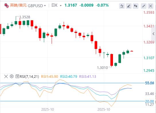 【富拓外汇】：美国政府停摆迎来转机，美联储内部依旧“鹰鸽乱舞”(图3)