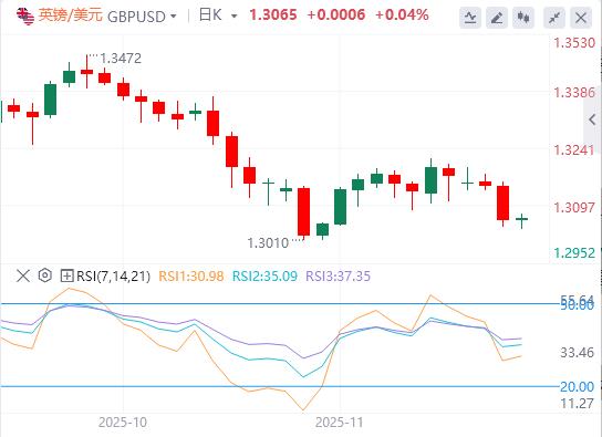 【FXTM官网】:美元因美联储降息押注而升值,焦点转向非农数据(图2) 【FXTM官网】:美元因美联储降息押注而升值,焦点转向非农数据(图2)