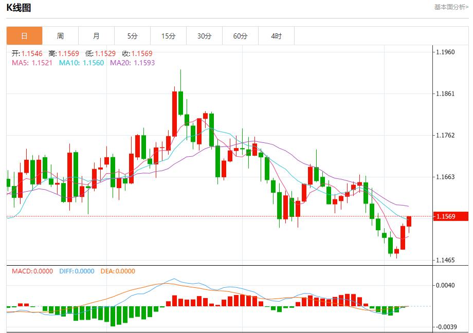 【FXTM官网】：美国数据黑洞持续扩大，11月7日现货黄金、白银、原油、外汇短线走势分析(图1)