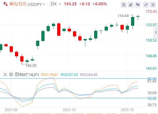 【FXTM官网】:随着央行尘埃落定,美元坚守周线涨幅(图3) 【FXTM官网】:随着央行尘埃落定,美元坚守周线涨幅(图3)