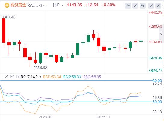 【富拓外汇平台】:美元跌落100关口,鲍威尔已亮出底牌?(图4) 【富拓外汇平台】:美元跌落100关口,鲍威尔已亮出底牌?(图4)