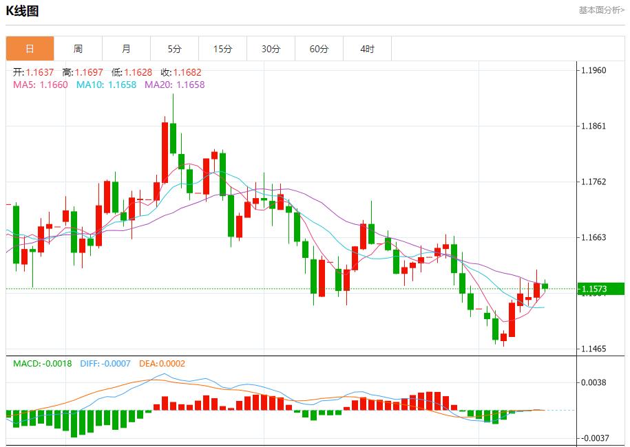 【富拓外汇决策分析】：全球通胀呈现分化，11月12日现货黄金、白银、原油、外汇短线走势分析(图1)