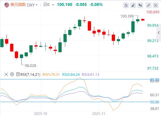 【富拓外汇市场分析】:非农大增失业率反创新高!美联储鹰派出击,日元160红线告急(图1) 【富拓外汇市场分析】:非农大增失业率反创新高!美联储鹰派出击,日元160红线告急(图1)