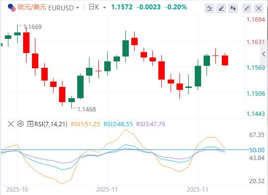 【富拓外汇市场分析】：感恩节行情清单，美元小幅反弹(图1)