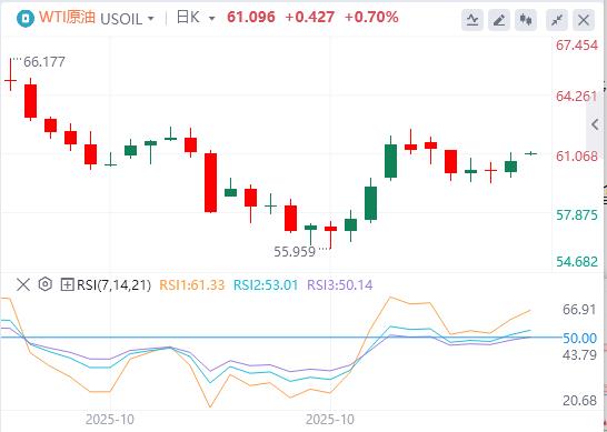 【富拓外汇】:美指逼近100大关,美联储多名官员反对12月降息!(图5) 【富拓外汇】:美指逼近100大关,美联储多名官员反对12月降息!(图5)