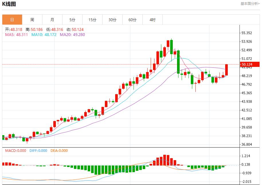 【富拓外汇市场分析】：英国预算案酝酿财政紧缩，11月10日现货黄金、白银、原油、外汇短线走势分析(图4)