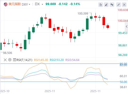 【富拓外汇决策分析】：美就业信心双崩塌！ADP新低、谘商会信心断崖(图1)