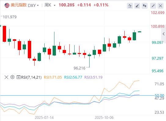 【富拓外汇】：欧洲提交修改版和平计划，美联储“三把手”放鸽重燃12月降息预期(图1)