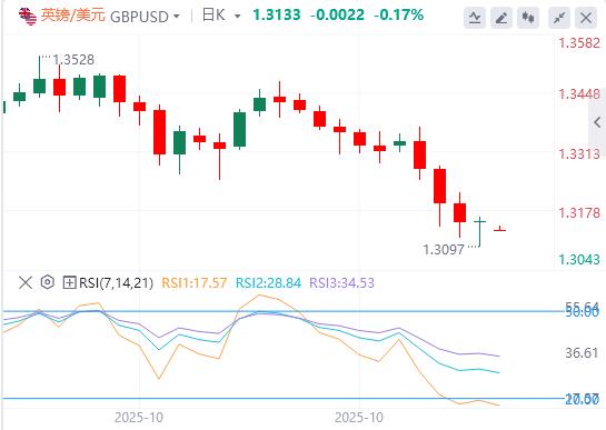 【富拓外汇】:美指逼近100大关,美联储多名官员反对12月降息!(图3) 【富拓外汇】:美指逼近100大关,美联储多名官员反对12月降息!(图3)