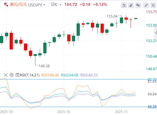 【富拓外汇】:美元企稳,焦点仍集中在美联储(图3) 【富拓外汇】:美元企稳,焦点仍集中在美联储(图3)