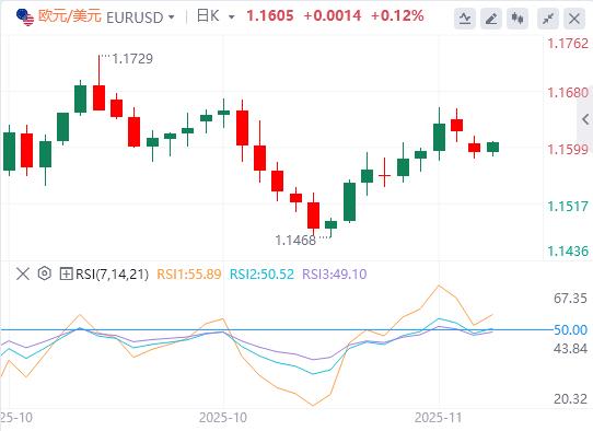 【富拓外汇决策分析】：市场情绪恶化，投资者重估美联储利率前景(图1)