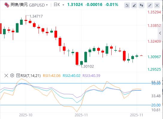 【富拓外汇市场分析】：全球重磅事件密集爆发！美联储释放降息强信号，黄金单日飙升近百美元(图3)