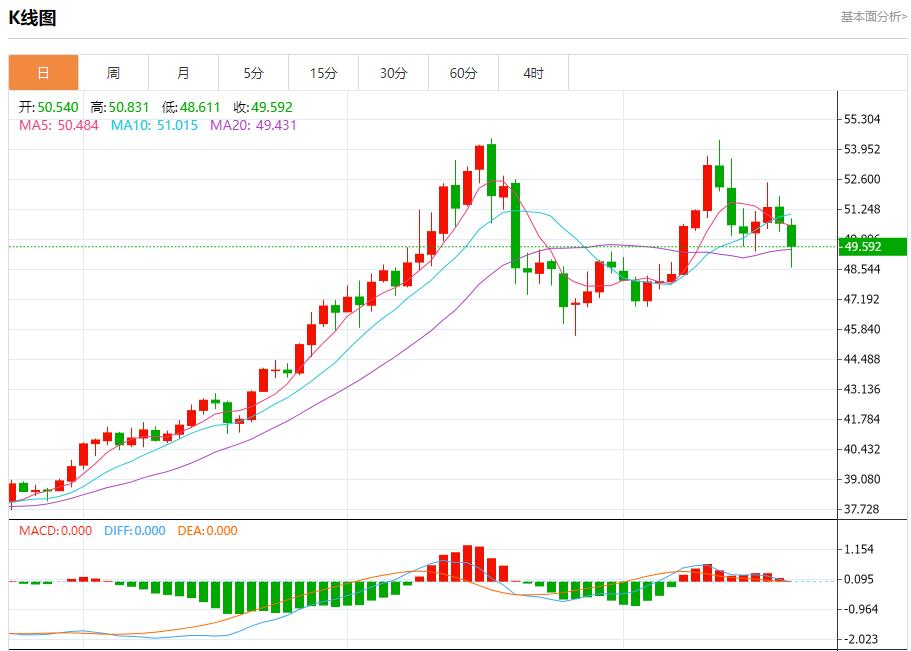 【富拓外汇市场分析】:美联储高官再放鸽声,11月21日现货黄金、白银、原油、外汇短线走势分析(图4) 【富拓外汇市场分析】:美联储高官再放鸽声,11月21日现货黄金、白银、原油、外汇短线走势分析(图4)
