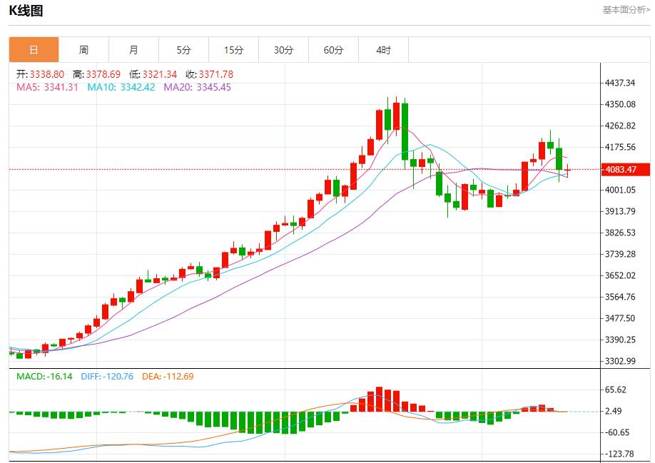 【富拓外汇】:欧债收益率退守,11月17日现货黄金、白银、原油、外汇短线走势分析(图3) 【富拓外汇】:欧债收益率退守,11月17日现货黄金、白银、原油、外汇短线走势分析(图3)
