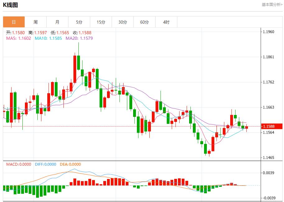 【FXTM富拓】:英国隐形加税迫近,11月19日现货黄金、白银、原油、外汇短线走势分析(图1) 【FXTM富拓】:英国隐形加税迫近,11月19日现货黄金、白银、原油、外汇短线走势分析(图1)