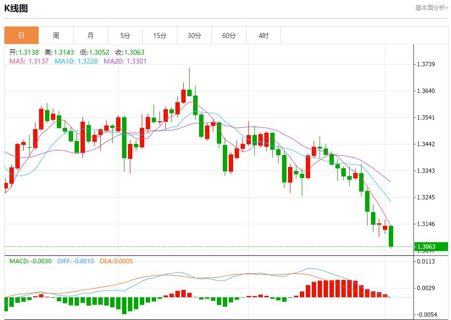 【富拓外汇】：欧英央行降息预期升温，11月4日现货黄金、白银、原油、外汇短线走势分析(图2)