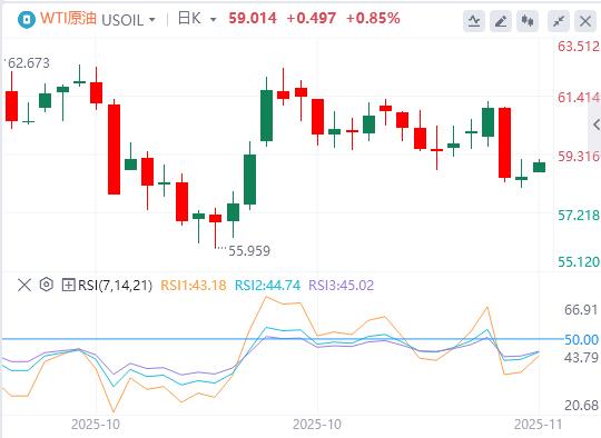 【FXTM富拓】:美政府结束最长停摆,联储鹰派信号压制金价!欧洲加速金融自主(图5) 【FXTM富拓】:美政府结束最长停摆,联储鹰派信号压制金价!欧洲加速金融自主(图5)